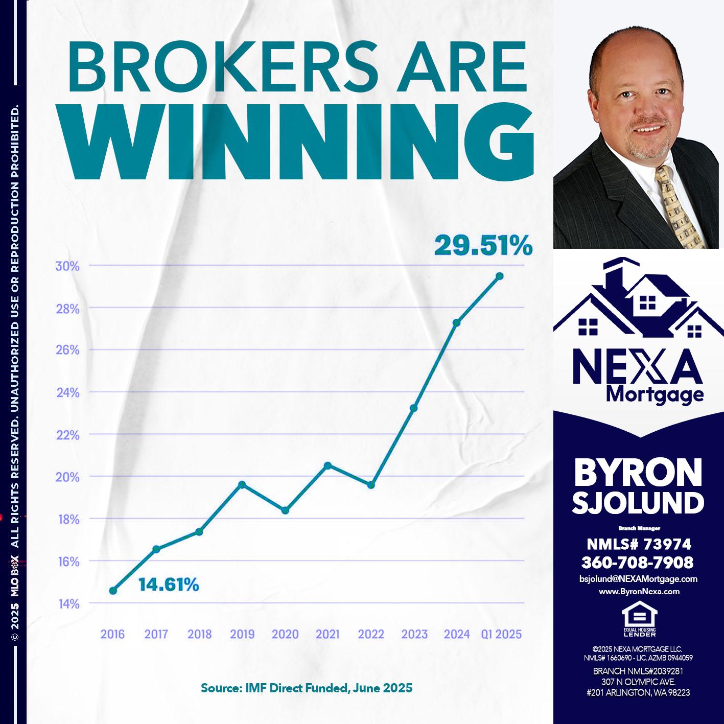 BROKERS ARE WINNING - Byron Sjolund -Branch Manager