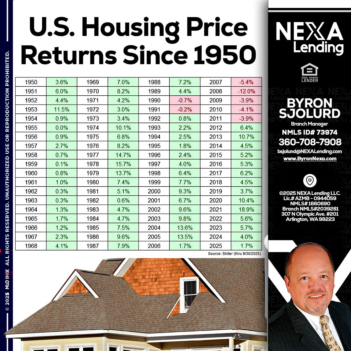 us housing price - Byron Sjolund -Branch Manager