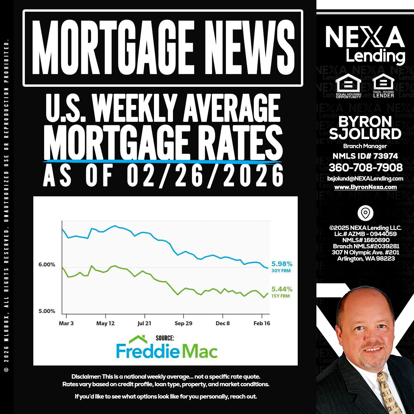 mortgage news - Byron Sjolund -Branch Manager