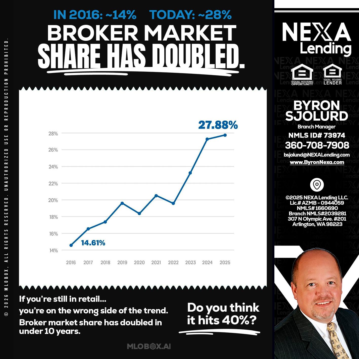 BROKER MARKET - Byron Sjolund -Branch Manager