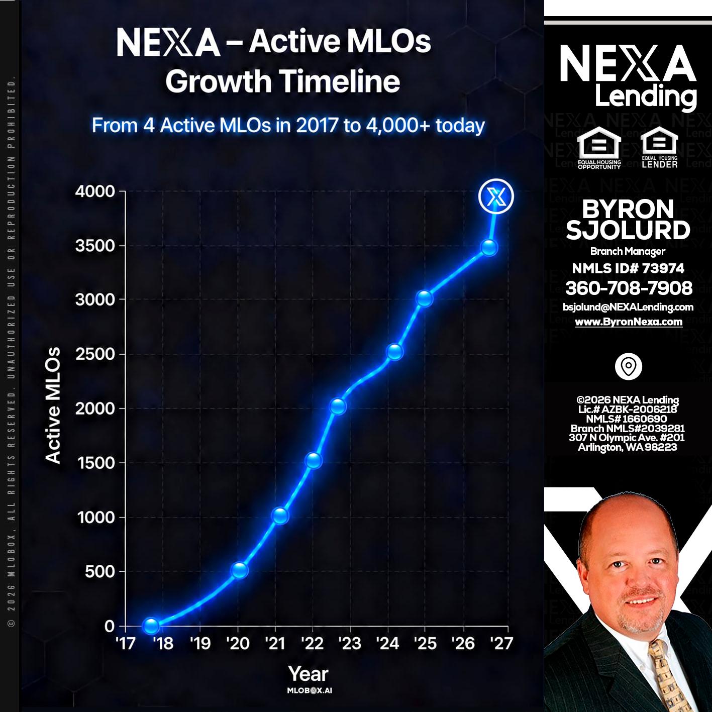 NEXA ACTIVE MLOs - Byron Sjolund -Branch Manager