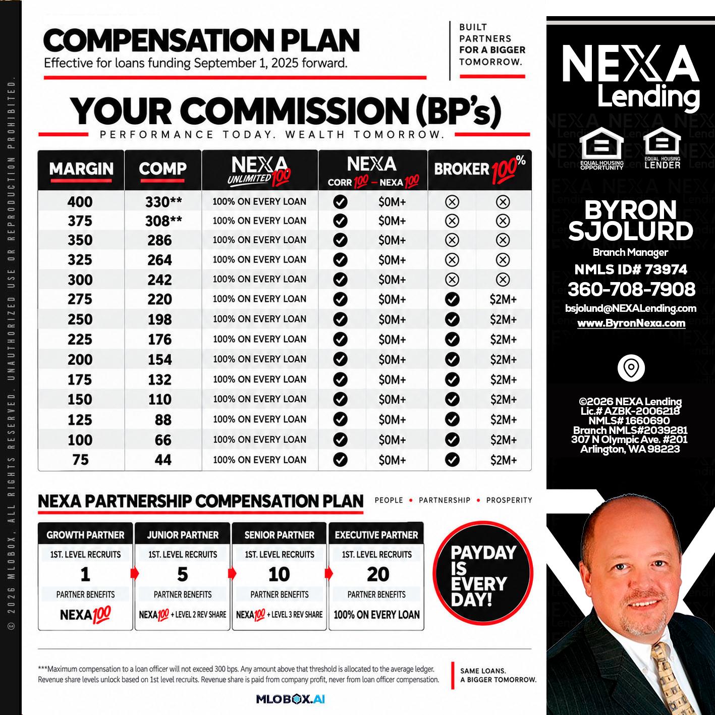 COMPENSATION PLAN - Byron Sjolund -Branch Manager